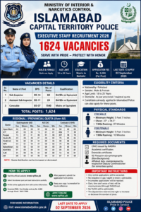 Islamabad Police Jobs 2026