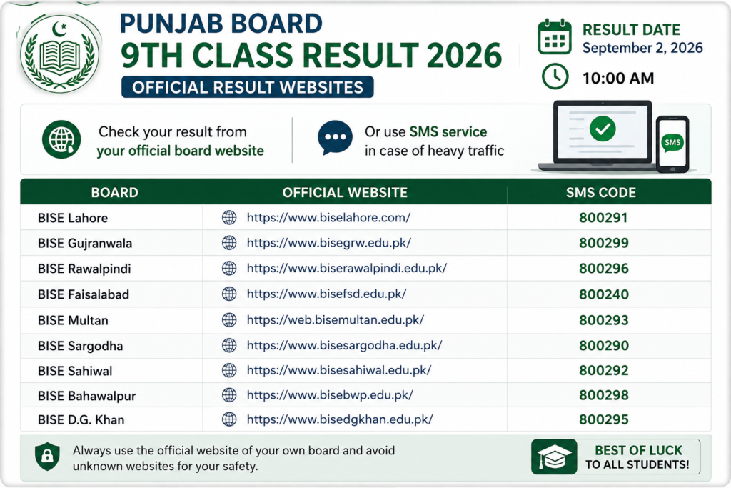 Punjab Board 9th Class Result 2026 – Official Result Websites
