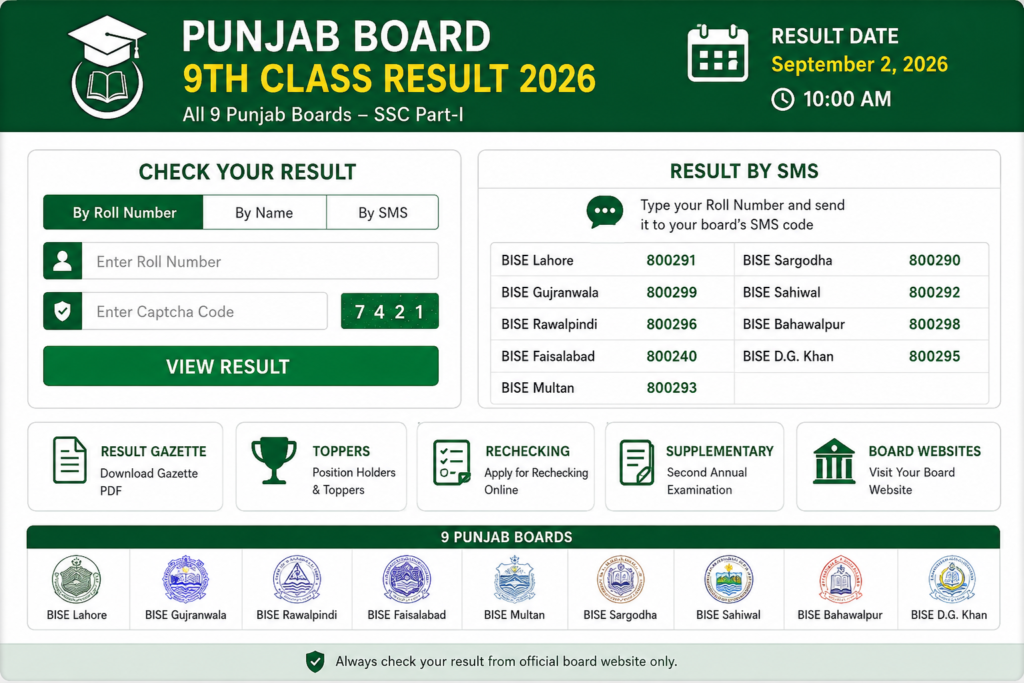 Punjab Board 9th Class Result 2026 – Check Result Online