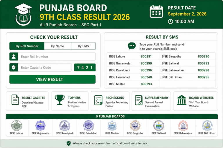Punjab Board 9th Class Result 2026 – Check Result Online