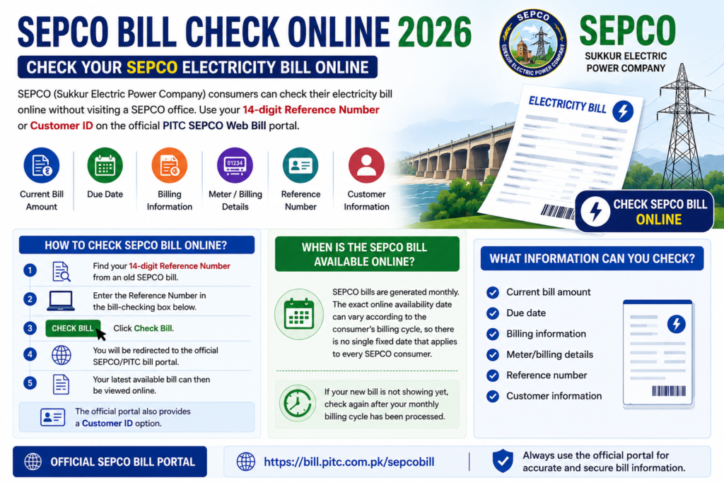SEPCO Bill Check Online 2026