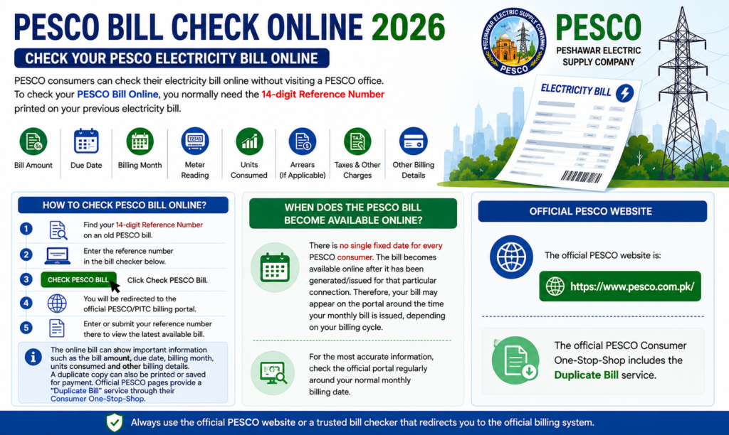 PESCO Bill Check Online 2026