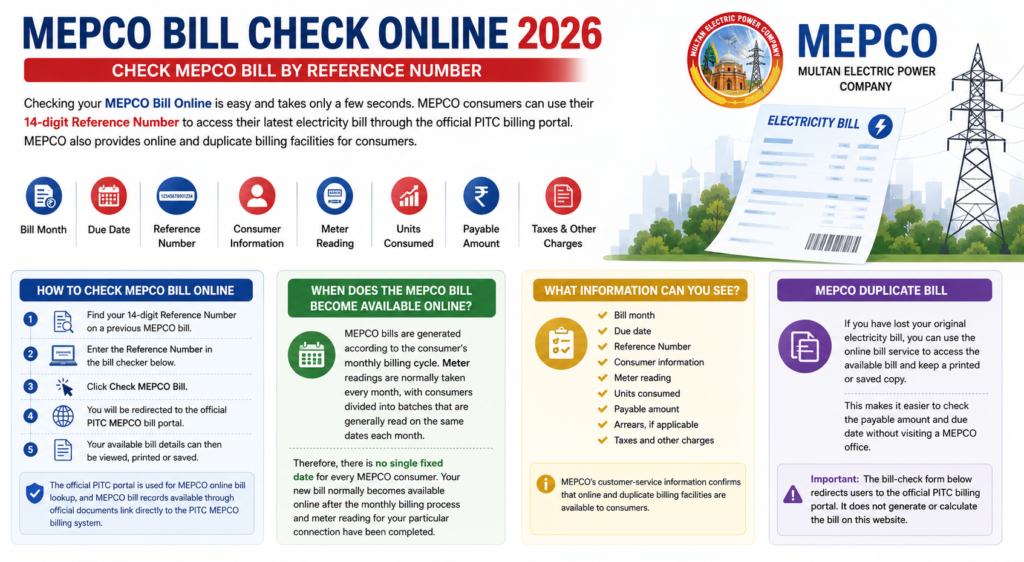 MEPCO Bill Check Online 2026