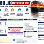 RRB JE Recruitment 2026