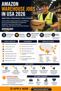 Amazon Warehouse Jobs in USA 2026