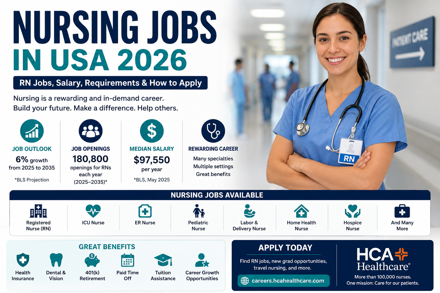Nursing Jobs in USA 2026