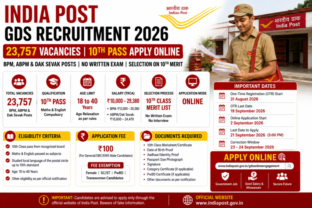 India Post GDS Recruitment 2026