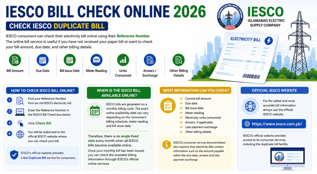 IESCO Bill Check Online 2026