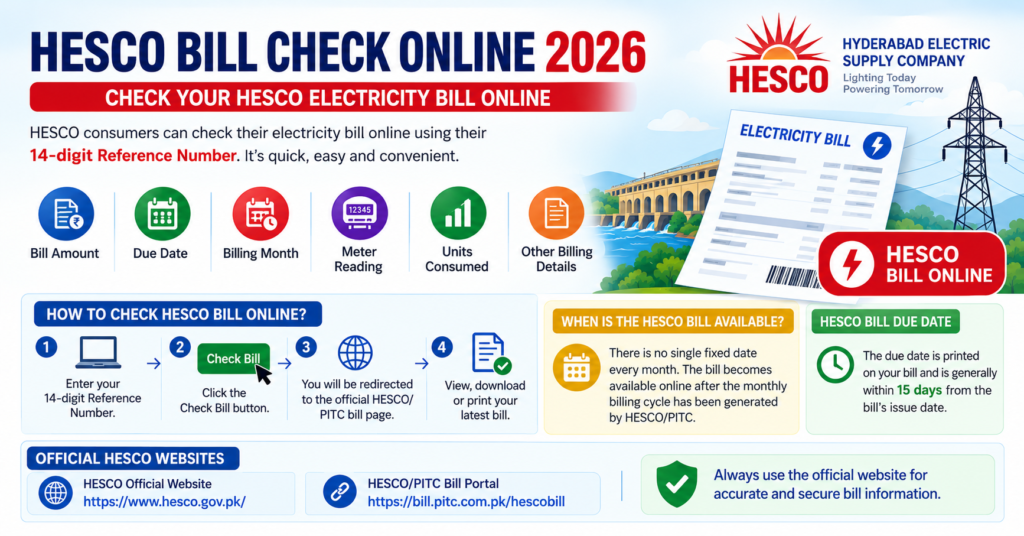 HESCO Bill Check Online