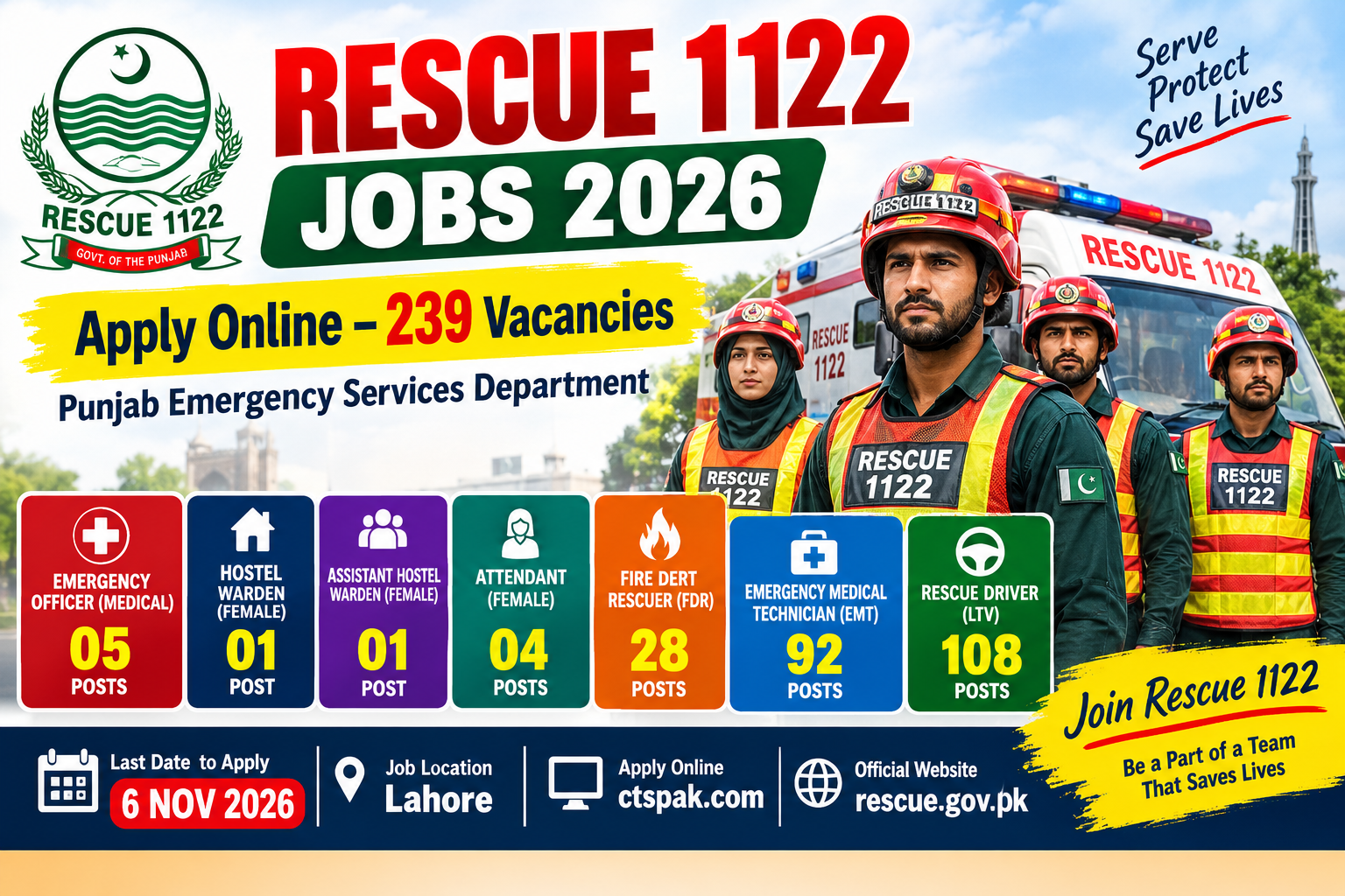 Rescue 1122 Jobs 2026