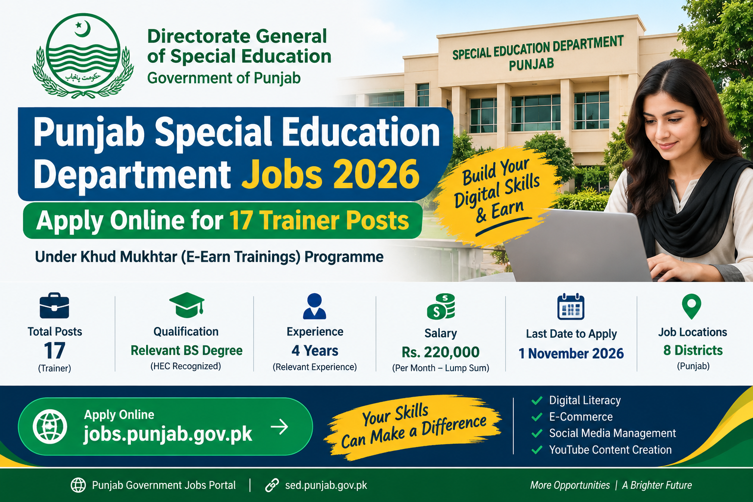 Punjab Special Education Jobs 2026